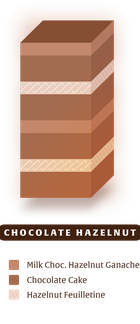 Chocohazel