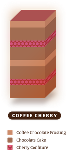 Coffee Cherry