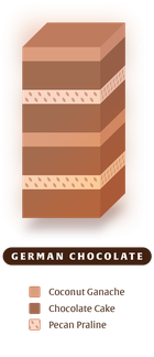 German Chocolate