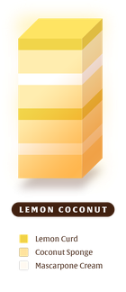 Lemon Coconut