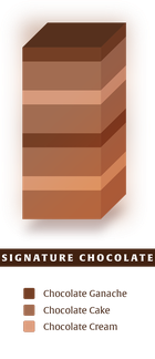 Signature Chocolate